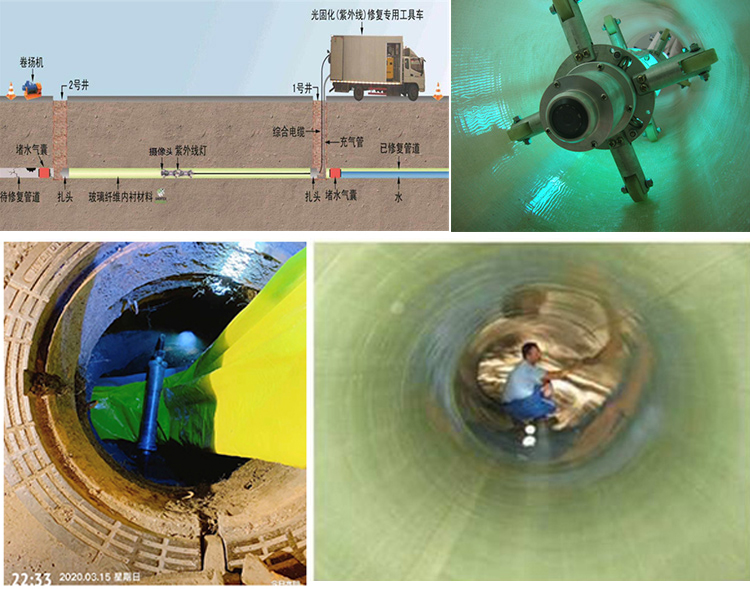 隆回UV-CIPP内衬修复