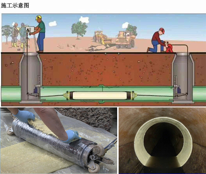 隆回管道局部点状修复